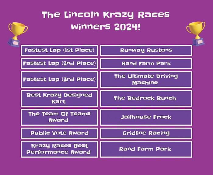 krazy races 2results